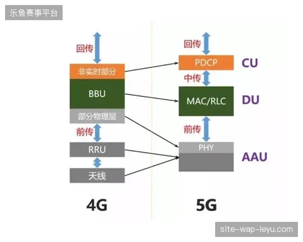 全球化赛事网络节点部署如何彻底切断非法接入流量